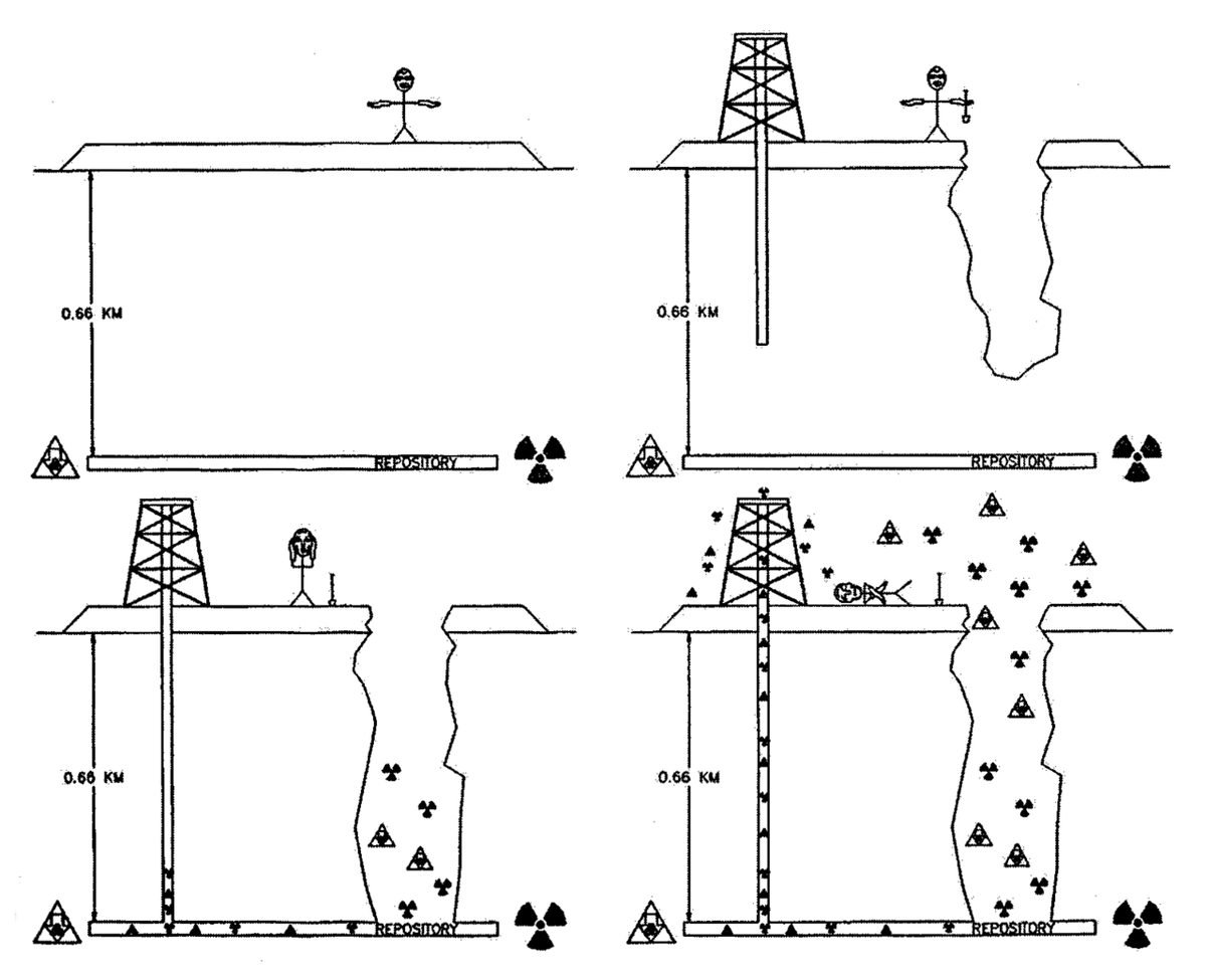 I've been reading about nuclear waste warning messages that need to communicate danger to people 10,000 years in the future. If this proposal is chosen it will be a big day for us in the Badly-Drawn Comics community 