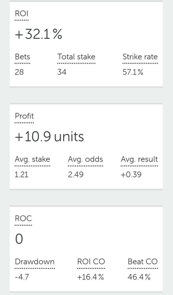 candmprofit's tweet photo. Pretty happy with the start our team have made to 2021. A high volume couple of days due to the amount of football on but selections have been solid 👍

Couple of plays to run on the Chelsea game....will repost weekend results after that

Telegram link on pinned tweet 👊 https://t.co/RMNUZuhW6z