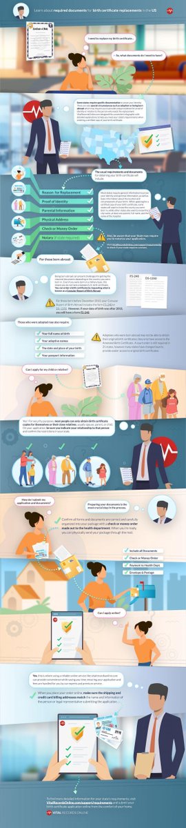 Sumo_graphic's tweet photo. Learn about required documents for birth certificate replacements in the US [Infographiv]
https://t.co/qwLywJDxl7 https://t.co/P5oSH2YTCI