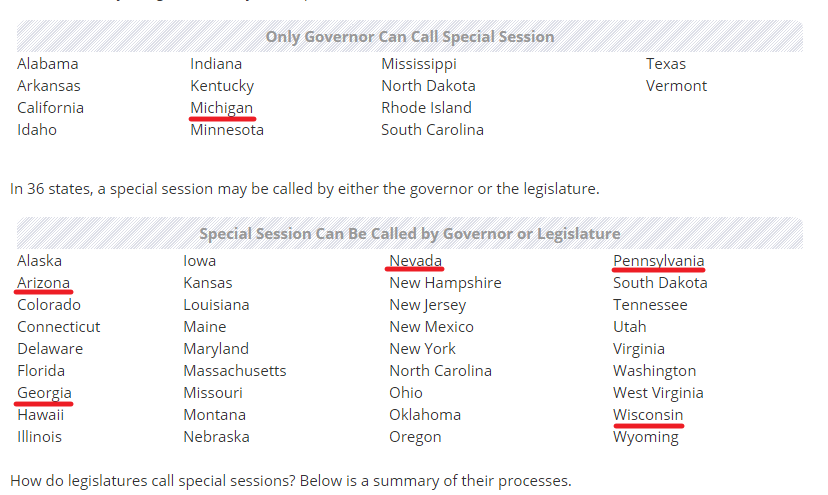 Apparently from what I'm looking at here, of the 6 key battleground states, only ONE of them has it set up where **only** the governor can call a special session: Michigan. Arizona, Georgia, Pennsylvania, Nevada and Wisconsin, either the governor OR the legislature can.