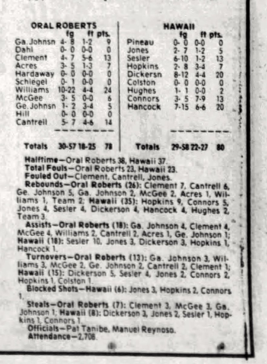 On this date in 1982, assistant coach Riley Wallace gave Larry Connors an expanded role and it paid off with a win over Oral Roberts.

Jim Easterwood dubbed him TLC.

READ MORE: hawaiiwarriorworld.com/rainbow-warrio…