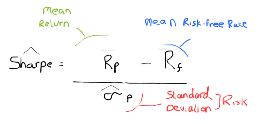 5) If we want a ex-post (after the fact) basis, we use the below equation, which is largely the same but the inputs are different. Instead, here we use the sample mean return, instead of expected return. We use the sample mean risk-free rate, and the standard deviation.