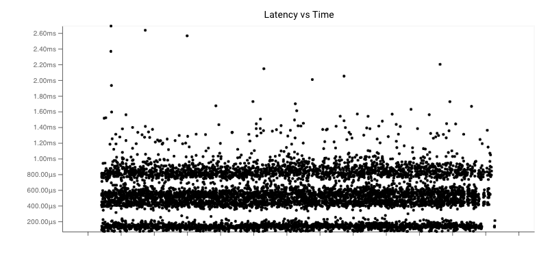 orijtech's tweet photo. This chart from our observability product amusingly looks like a black forest cake!
If you'd like to be served up such analyzes, please sign up for early access https://t.co/yR7ctB1Njy
Happy New Year with that cake cake cake #issaSnack #beautifulCharts #observability #okJonica https://t.co/ggqu6WwgZf