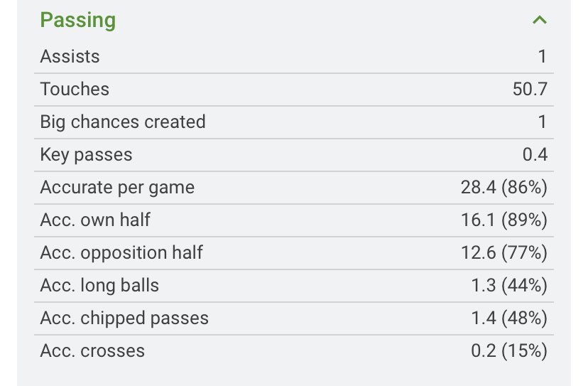 ColemanOwnership:0.7%£4.8M:1Fixture:Wolves()Everton:5Coleman has been a brilliant fpl player over the years and I think he still dose. Playing a Wolves side who often struggle to score and Coleman loves to bomb forward. At 4.8 I think he’s great value!Stats