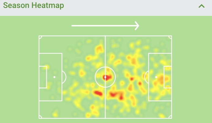 Lacazette Ownership:4.3%£8.2M:7Fixture: Palace ()Lacazette has 7 goals despite only starting 9 games in this years EPL! Arsenal have looked much Improved recently and Laca is the focal point in the attack. I expect him to keep up his form against Palace!Stats
