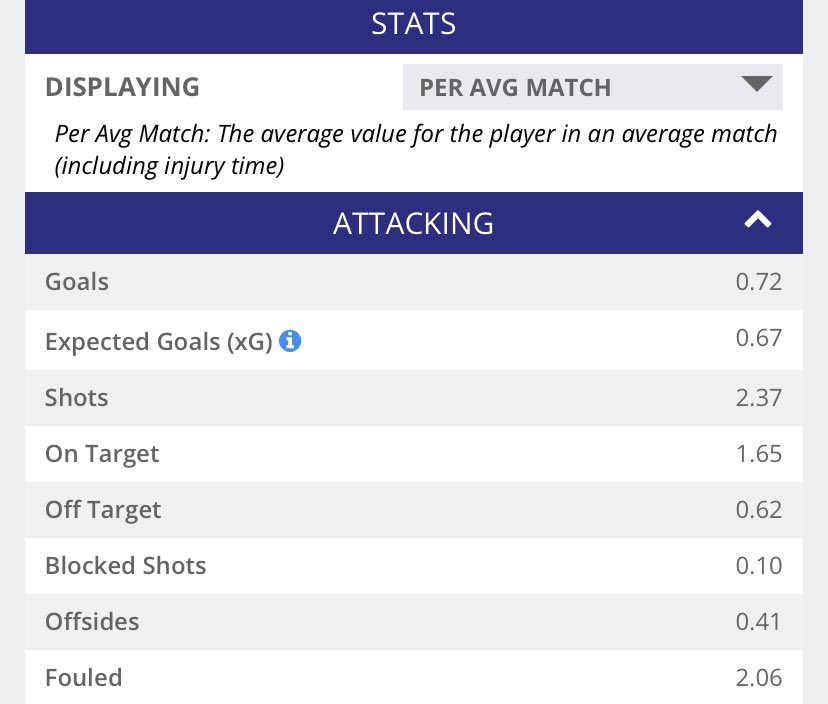 Lacazette Ownership:4.3%£8.2M:7Fixture: Palace ()Lacazette has 7 goals despite only starting 9 games in this years EPL! Arsenal have looked much Improved recently and Laca is the focal point in the attack. I expect him to keep up his form against Palace!Stats