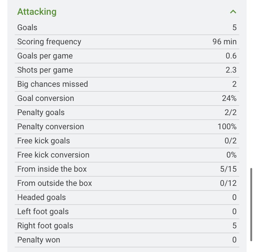  El GhaziOwnership:4.1%£5.8Starts:5:5Fixture:Spurs()El Ghazi is in fine form in a great villa team. 5 goals in his last 6 games and on penalties. A cheaper alternative to Grealish who is a great differential option for bgw18.