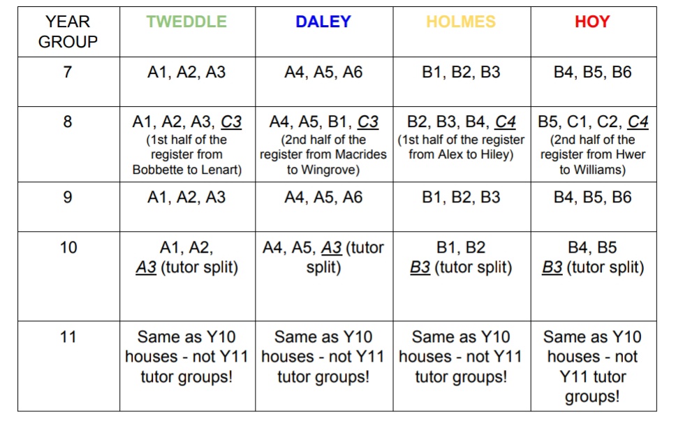 PCSASport (@pcsasport) on Twitter photo How the house system looks for all <a href="/Priorycsa/">Priory Community School - an Academy</a> students and tutor teachers
If you are not attached to a house, your January efforts will go towards Farah house <a href="/Mo_Farah/">Sir Mo Farah</a> 🧡 #walk #run #cycle How the house system looks for all <a href="/Priorycsa/">Priory Community School - an Academy</a> students and tutor teachers
If you are not attached to a house, your January efforts will go towards Farah house <a href="/Mo_Farah/">Sir Mo Farah</a> 🧡 #walk #run #cycle