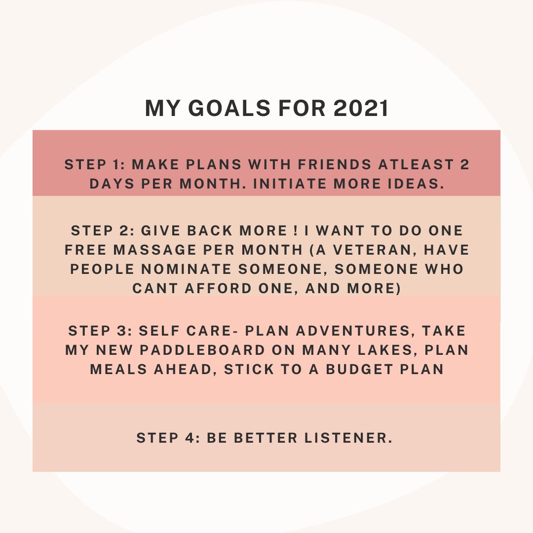 ShannonKlip's tweet photo. What goals have you set for yourself for 2021? These are some of my own.  #goals #resolutions #giveback #selfcare https://t.co/hWO5TOqV1q