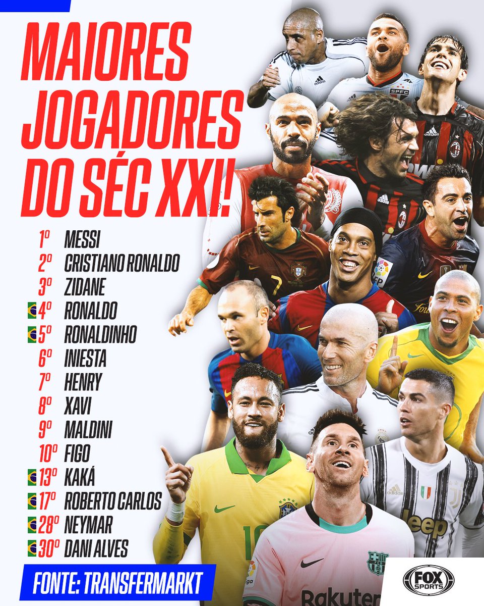 Os 10 melhores jogadores do Brasil na atualidade