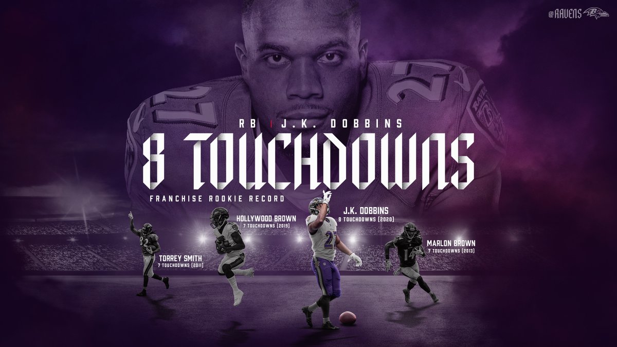 Ravens's tweet photo. TOUCHDOWN @Jkdobbins22 ‼️

MOST TOUCHDOWNS EVER FOR A RAVENS ROOKIE‼️ https://t.co/O86NXSuDo5