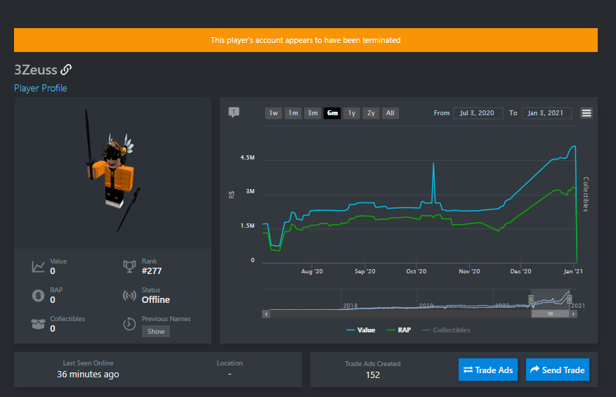 Rblx.Trade | Roblox Trading News tweet media