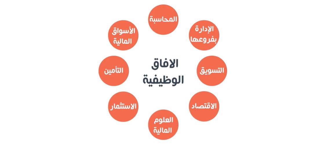 ثريد متجدد بأذن الله راح يكون مرجع لكل طالب خريج من الثانوية ويرغب بالالتحاق بتخصص إدراة الأعمال ، و...