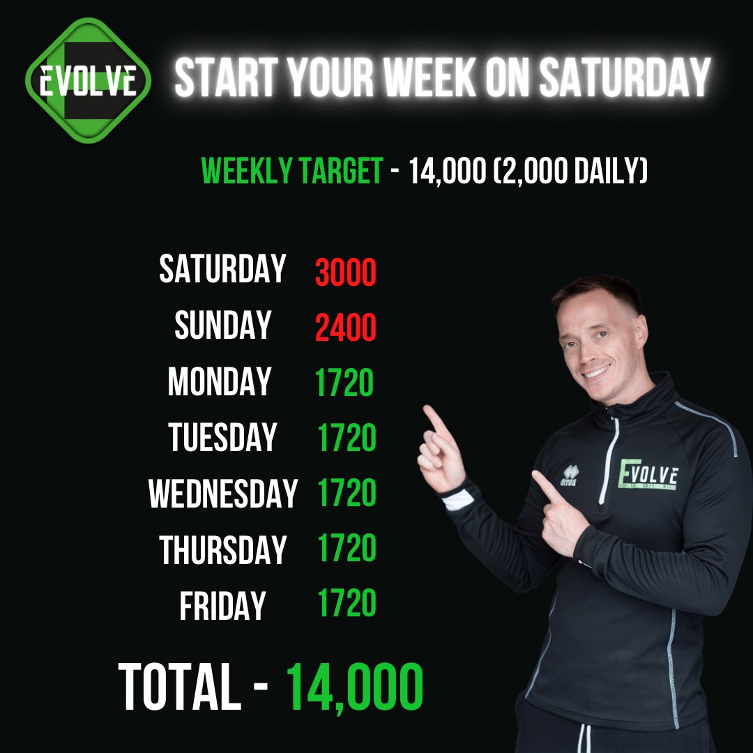 Evolve - Health Body and Mind (@health_evolve) / Posts / X