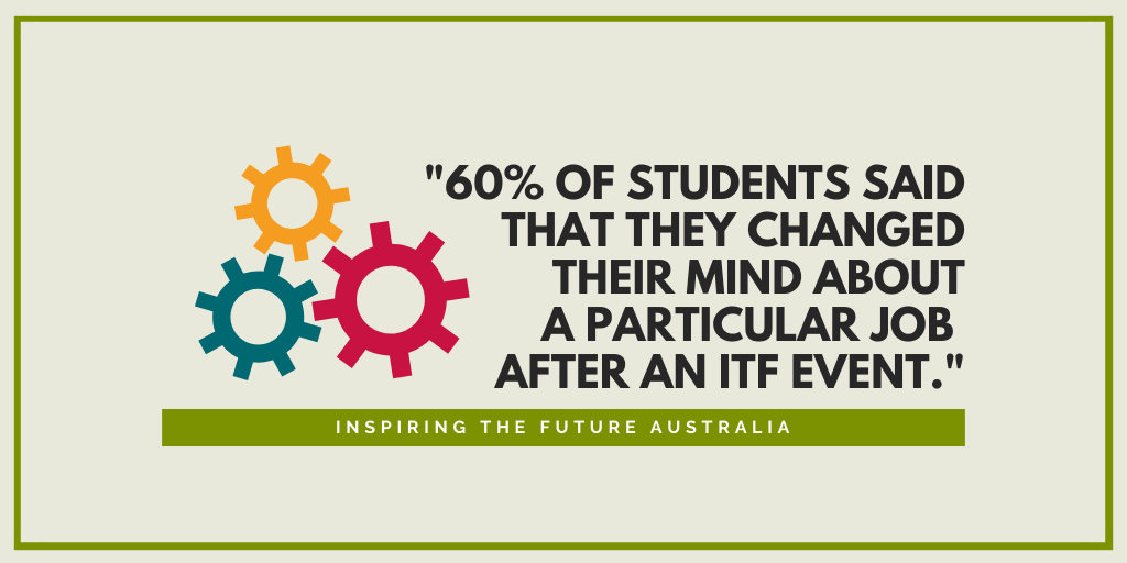 Inspiring the future works to expand horizons for Australian youth by showcasing different careers and journeys. If you're interested in sharing your career journey, go to inspiringthefuture.org.au and sign up today!
#inspiringthefutureau #students #make2021inspirational