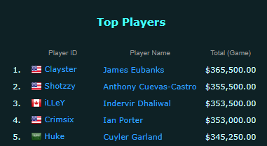 Clayster's tweet image. ha HA!!! you guys are pissed! @Crimsix @Huke @Shotzzy @iLLeYYY