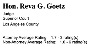 Reva Goetz has a score of only 1.7/10 from attorneys who've reviewed her performance on the Robbing Room. It's even worse, 1.0/10, from non-attorneys who've be unfortunate enough to hav their cases appear before her.  #FreeBritney