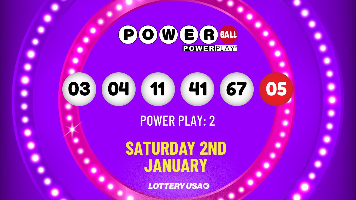 Last night, no one won Powerball's jackpot so it rolls over. However, there was one $2 million and one $1 million winners from CT and AZ respectively!

Visit Lottery USA for more information: https://t.co/jxRACwKitw

#Powerball #lottery #lotterynumbers https://t.co/vL72C6Vxi8