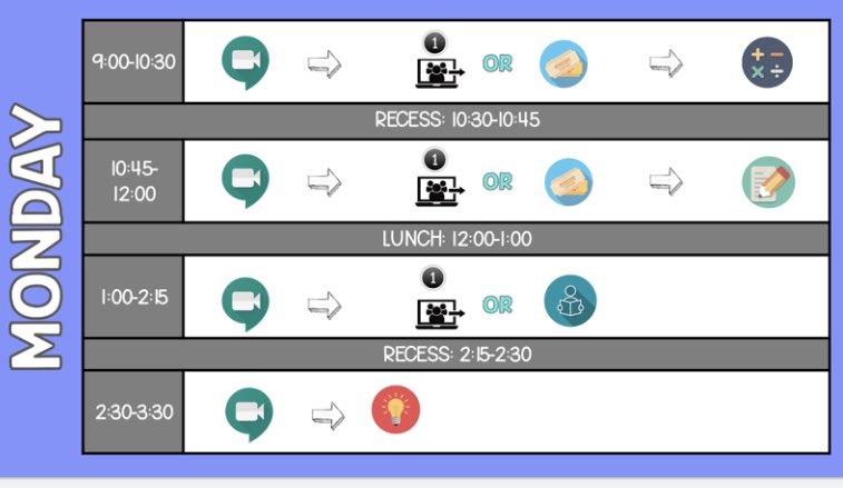 Looking for some new templates for Remote Learning? Feel free to use these schedule & choice board hyperdoc templates! Visit Bit.ly/2021mcb to make your own copies or view my other resources at bit.ly/mcbresources