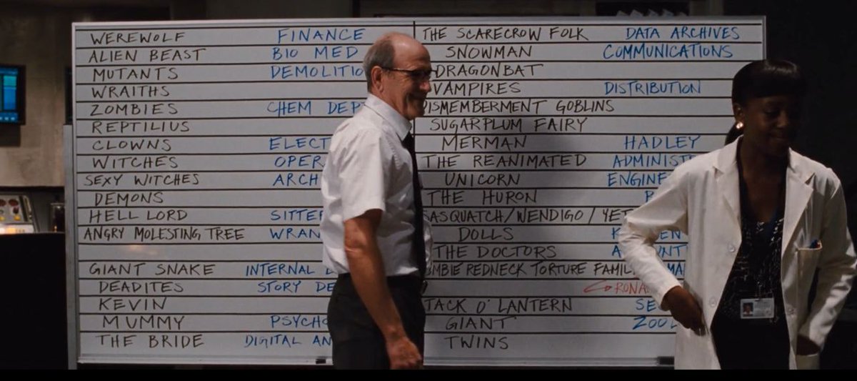 Cabin in the woods Horrorfilm! Symbolismus ist ihr Untergang.