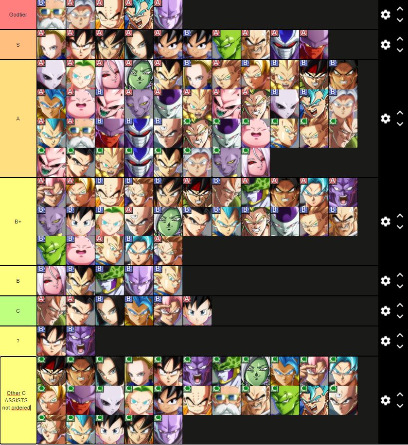 DBFZ assist tier list 3.5 ordered made with. 