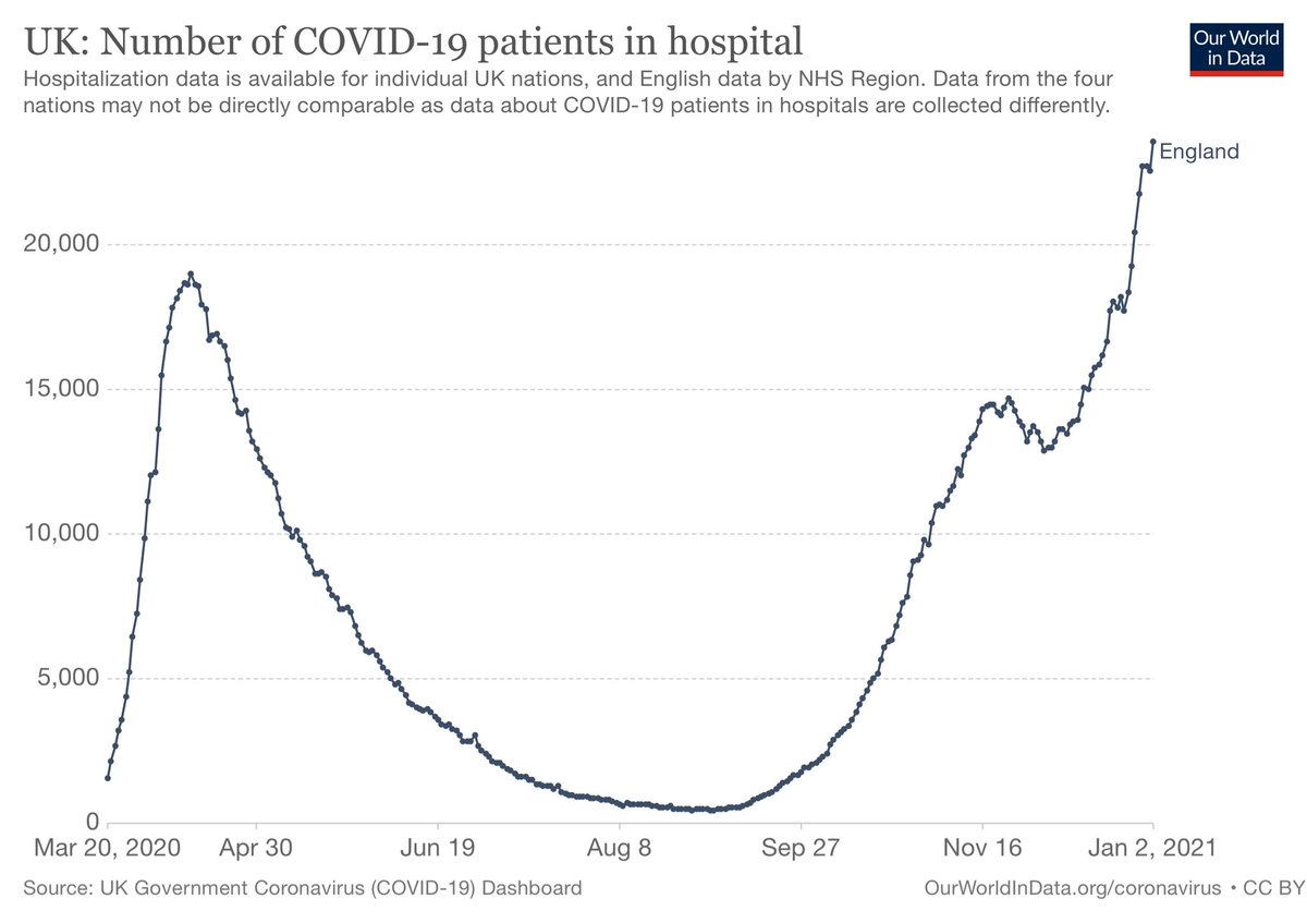 MaxCRoser's tweet image. 