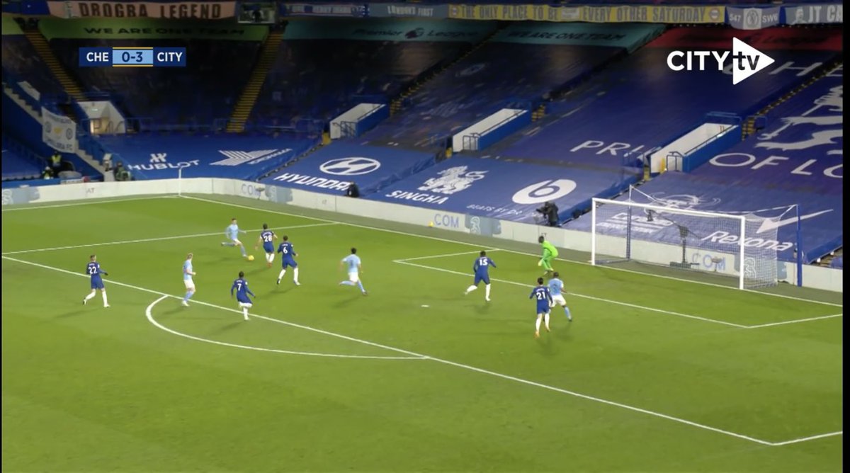 De Bruyne plays in Foden, creativity from the forward line, who’s in behind the Chelsea defence and able to pick his man out in the centre 12/