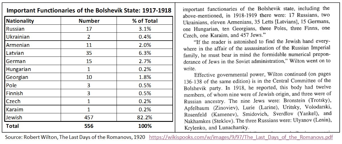 10. "Important Functionaries of the Bolshevik State: 1917-1918"