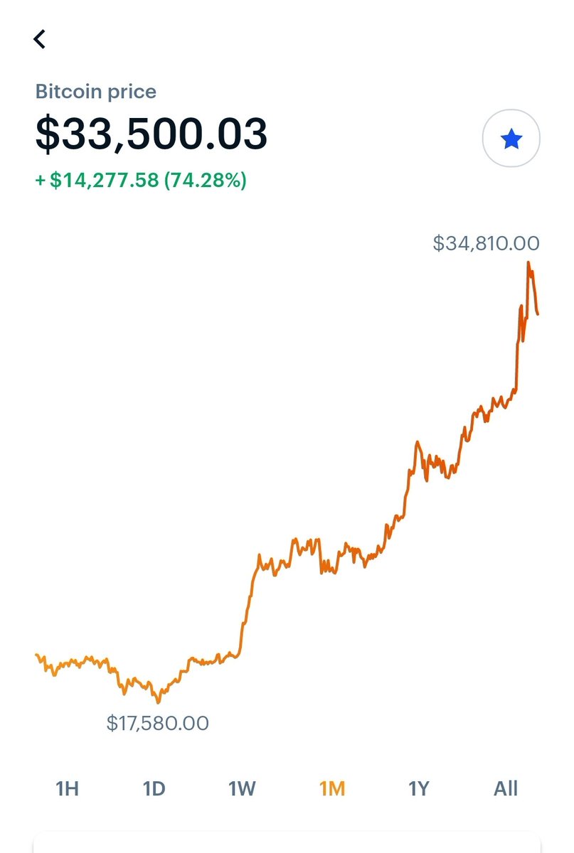 ROBINBULL INVESTORS GROUP (@robinbullg) on Twitter photo 