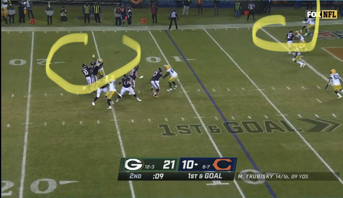 Packers drop EIGHT, and Leno STILL gets immediately pressured into Trubisky on throw, a bad one almost picked, where Arob gets bumped. Sack would have ended drive and somehow they got instant pressure