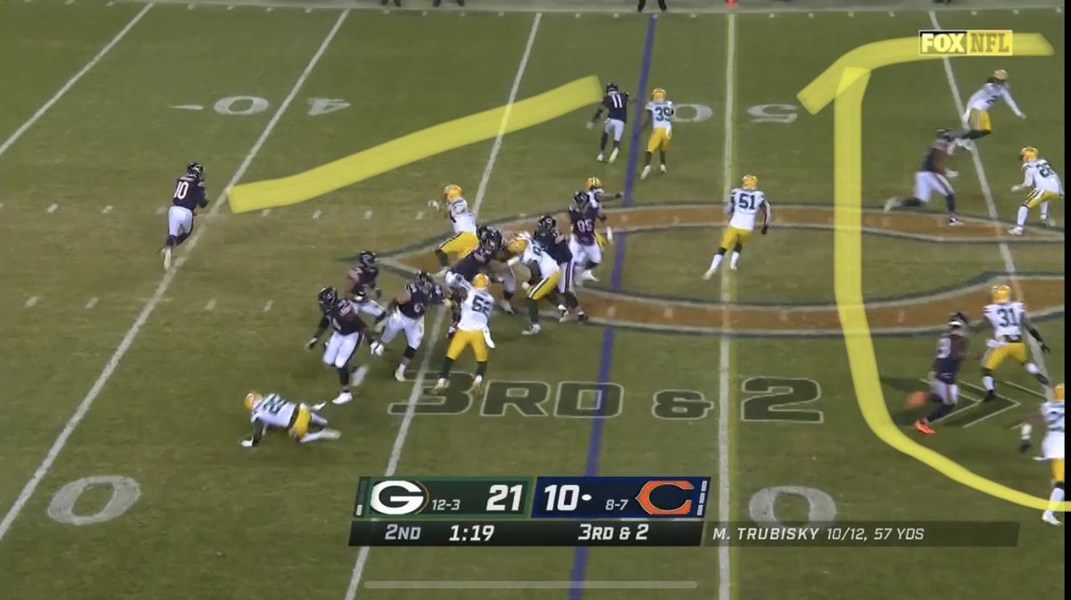 After 2 runs in 2 minute drill to kill over a minute 3-2 and packers play most nickel of anyone and you can see the coverage. Talked about this in keys to game, they just shutdown deep middle. Bears hit Mooney who does his best Arob v lions impression & bears waste MORE time.