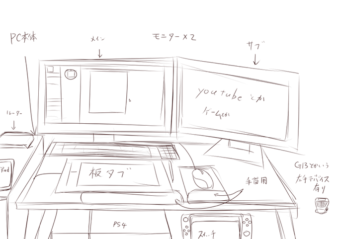 作業環境 