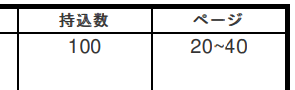 結果84ページになった。(表紙込みで88)だれだ20～40って言ったの…それができたら2冊作れてんだ…。 