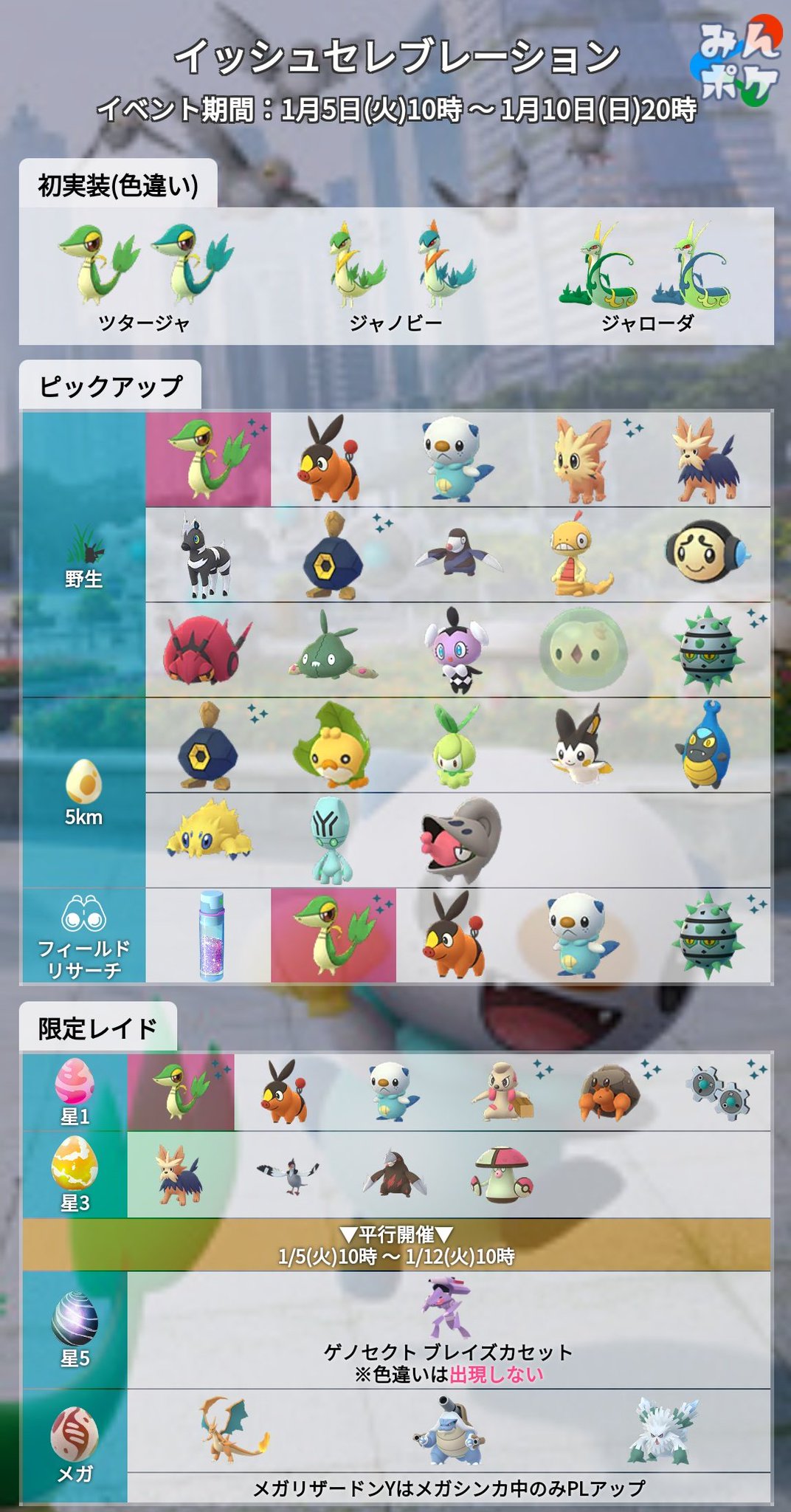 ポケモンgo攻略 みんポケ 1月4日 火 からイッシュセレブレーションが開催 ツタージャの色違いが実装され 野生でズルッグが出現します 開催期間 1月5日 火 10 00 1月10日 日 00 T Co 3qsgxhwz ポケモンgo T Co Daivlcugvs
