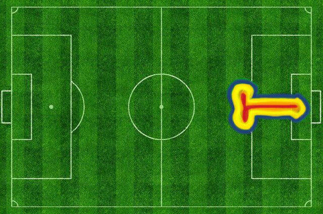 JUGADORESHDP's tweet photo. El mapa de calor de Reinaldo Lenis. https://t.co/9bZ9QAw2Cz