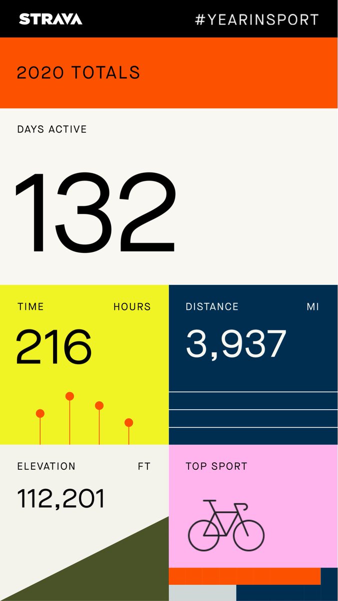 My 2020 Year in Sport.  One of the best parts of 2020