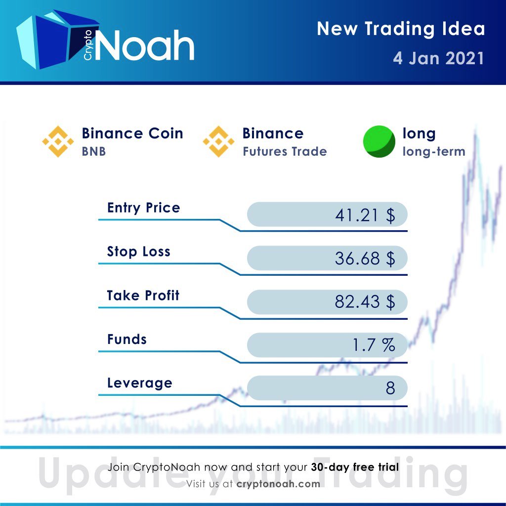 New Trading-Idea for Binance:
$BNB
LONG

#cryptotrading