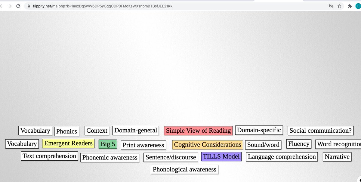 We did a number of manipulative activities using  http://flippity.net  In breakout rooms, students could create mind maps using concepts they had already studied. Or I could create the concept map based on our discussion.