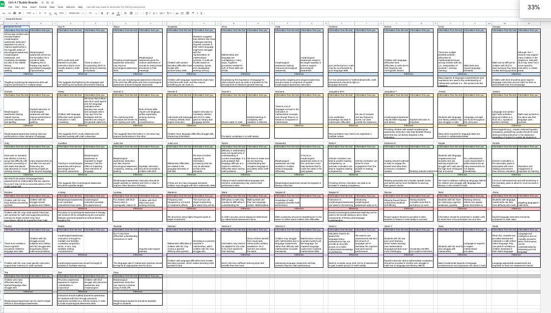 In one session, I wanted students to work individually. I created individual 'miniboards' in a spreadsheet each labelled with a student's name. They filled in one designated section and then moved on to fill in another section on the next board, etc.