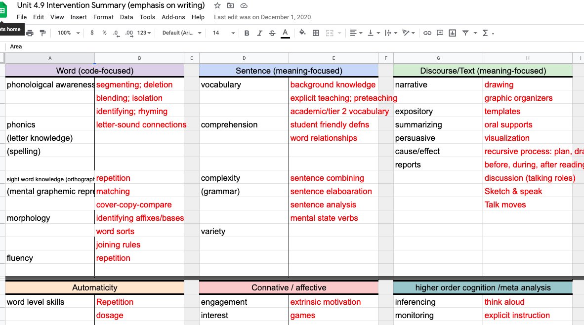 I also used excel sheets to guide discussions. Sometimes students could assist with populating synchronously, sometimes only I could add points. I posted 'clean' pdf versions of these notes for students to access after the session.