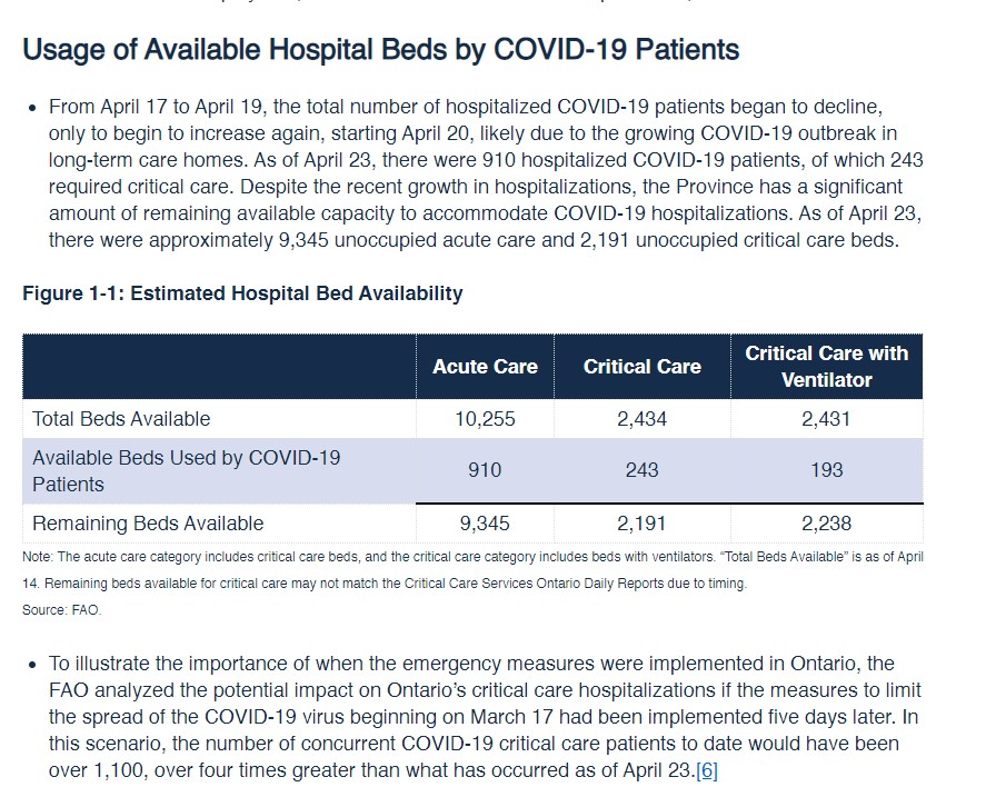 1/ Back in the spring Ontario locked down & hospitals postponed elective care in anticipation of a Covid surge. But:-the surge never came-hospitals were running way below capacity creating a huge backlog of care& now Ontario is making the same mistake again.