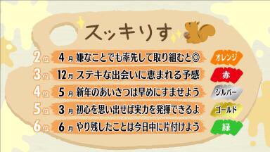 スッキリ 日本テレビ 21年1月4日 月 スッキりす占い スッキりす占い スッキりす 占い スッキリ T Co Otjt5mf333 Twitter スッキリ 日本テレビ 21年1月4日 月 スッキりす占い スッキりす占い スッキりす 占い スッキリ T Co Otjt5mf333 Twitter