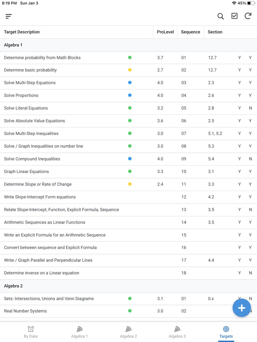 RoweRikW's tweet photo. Our self-designed #PlanBook with Learning Targets by Course tracks our class proficiencies indicating where we can improve. #iTeachMath https://t.co/z6oorkdzYu