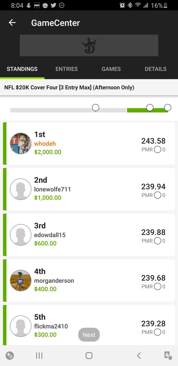 First week all season I've had time to play some real DFS. Shipped the NFL $20K Cover Four (3 entry max) out of 5,945 entries with a Herbert double stack & Jerry Jeudy coming through in the clutch. B.I.G. S/O to the best dfs dudes in the business @EstablishTheRun #EstablishIt 💯