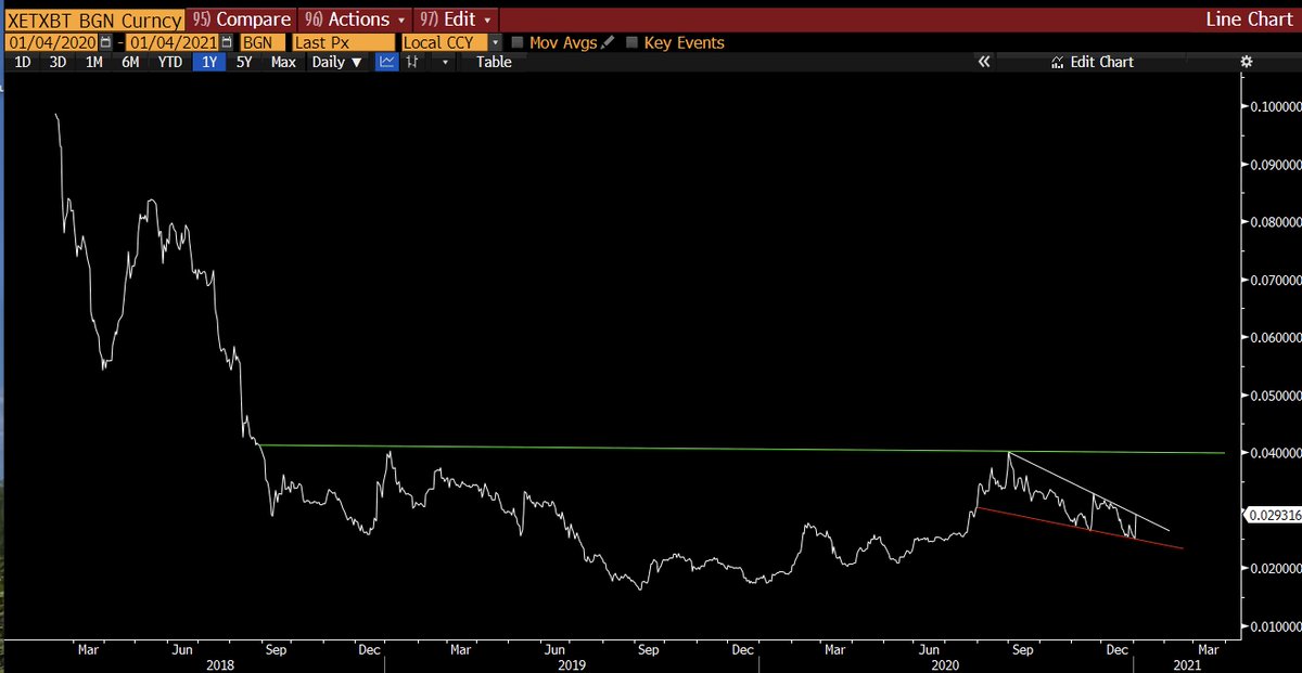 Raoul Pal On Twitter If This Eth Btc Chart Bottoming Pattern Plays Out Petermccormack Is Going To Have To Buy Me An Expensive Flight To London A Fancy Dinner And Some Fine Rum Raoul Pal On Twitter If This Eth Btc Chart Bottoming Pattern Plays Out Petermccormack Is Going To Have To Buy Me An Expensive Flight To London A Fancy Dinner And Some Fine Rum