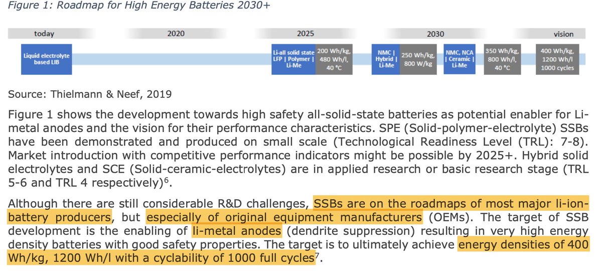 Roadmap predicts a market introduction of "simpler" polymer electrolyte SSBs (eg. BlueSolutions) by 2025, hybrid electrolytes (polymer + ceramic) in the 2030s, and eventually ceramic electrolytes (eg. QS and SP) in the later 2030s, with energy dens. of 350 Wh/kg and 800 Wh/L.