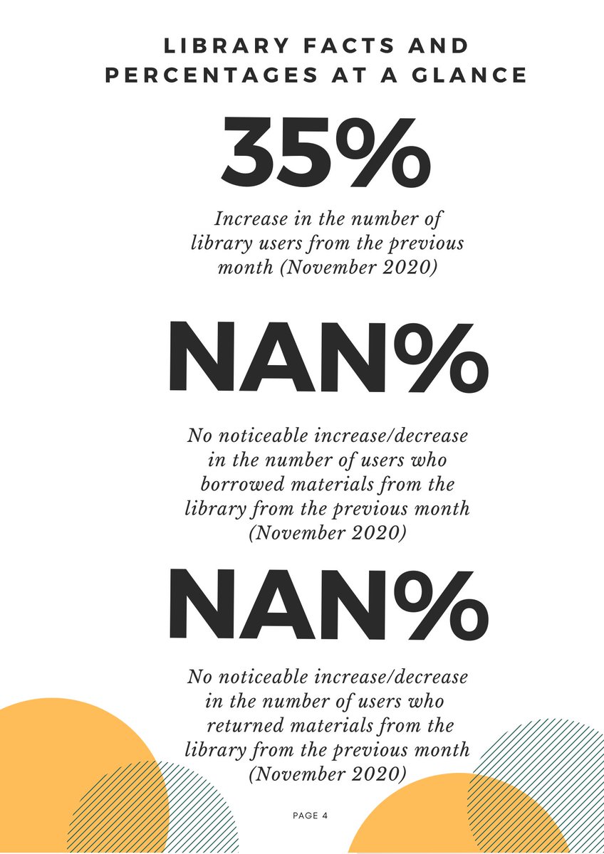 somlibrary's tweet image. The Library Report for December 2020 is up!

Get to know the library&apos;s activities and initiatives this December 2020 and what it aims to accomplish in the month of January 2021.

Relevant statistics are also shown!

#LibraryReport
#SOMLibrary
