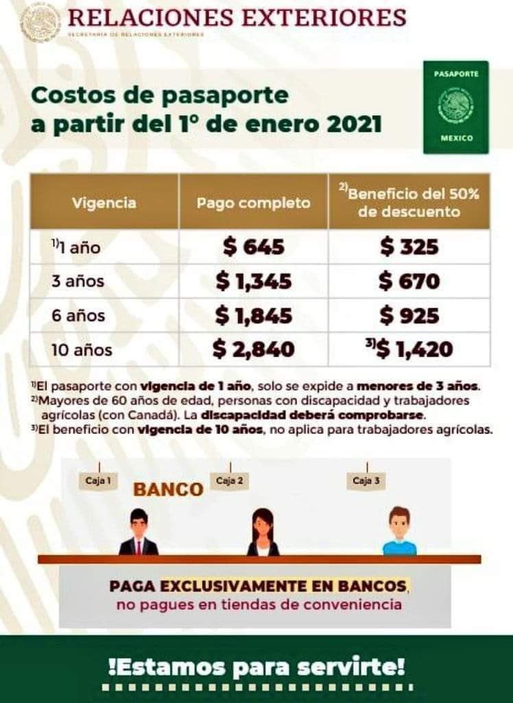 Costo de pasaportes

#2021
#Mexico