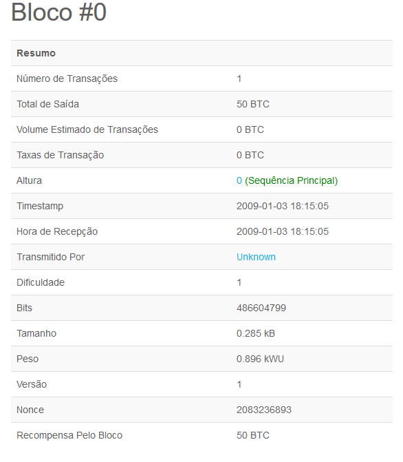 Giorgio_DM's tweet photo. Hace 12 años, el 03 de enero del 2009, Satoshi Nakamoto inicia la red del Bitcoin, registrando el bloque genesis en su blockchain. Así, entraba en operación la herramienta/opción más valiosa que individuos possemos para recuperar nuestra libertad monetaria. 
Gracias Satoshi! https://t.co/ecCV3Ksnuw