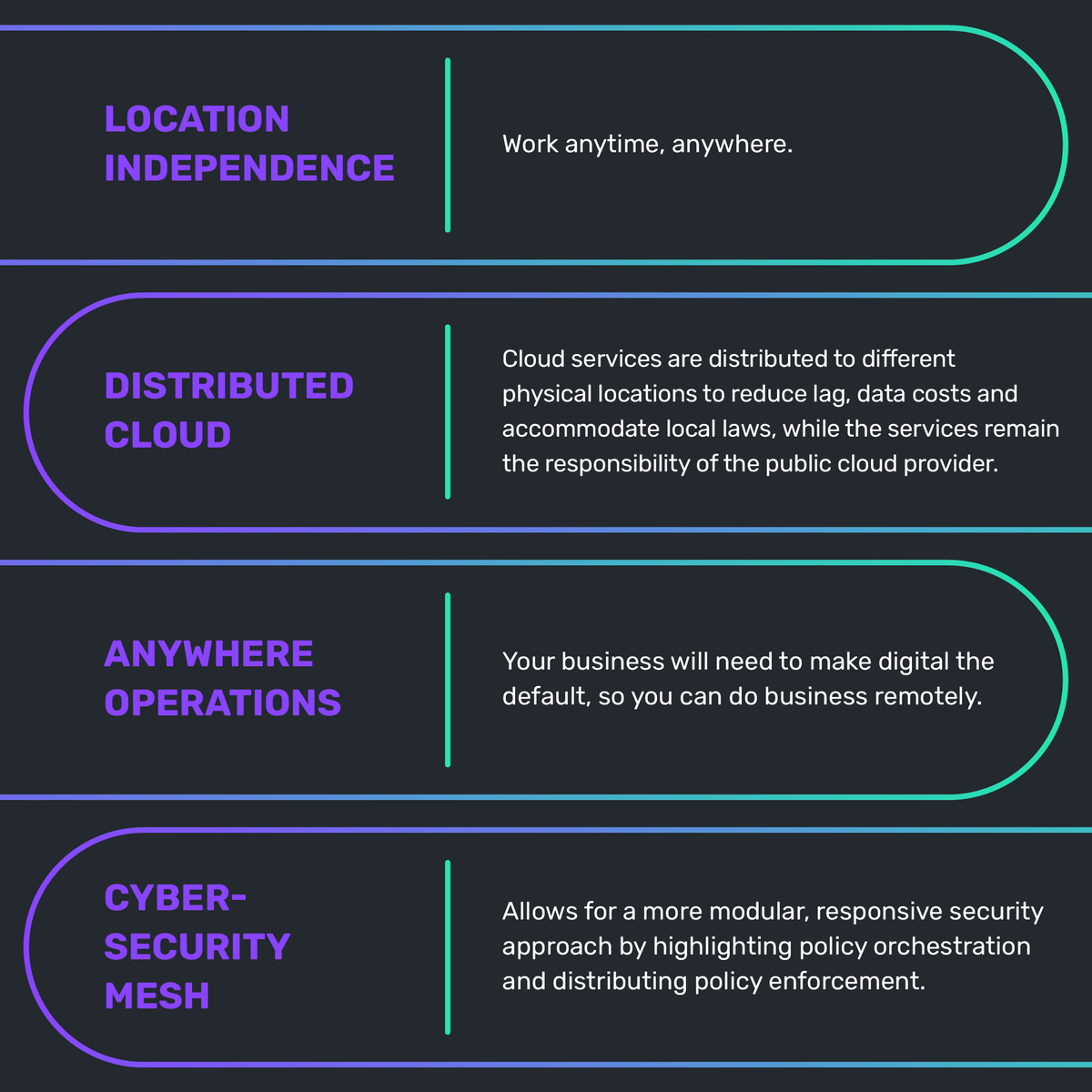 amplify_tc's tweet photo. According to @Gartner_inc, distributed cloud, AI engineering, cybersecurity mesh and composable business drive some of the top trends for 2021.

Which technology trends have the most potential to impact your business?

#techtrends2021 #CloudComputing https://t.co/rZKqmkjv52